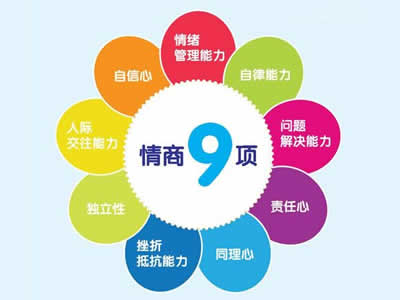 青少年情商培训课